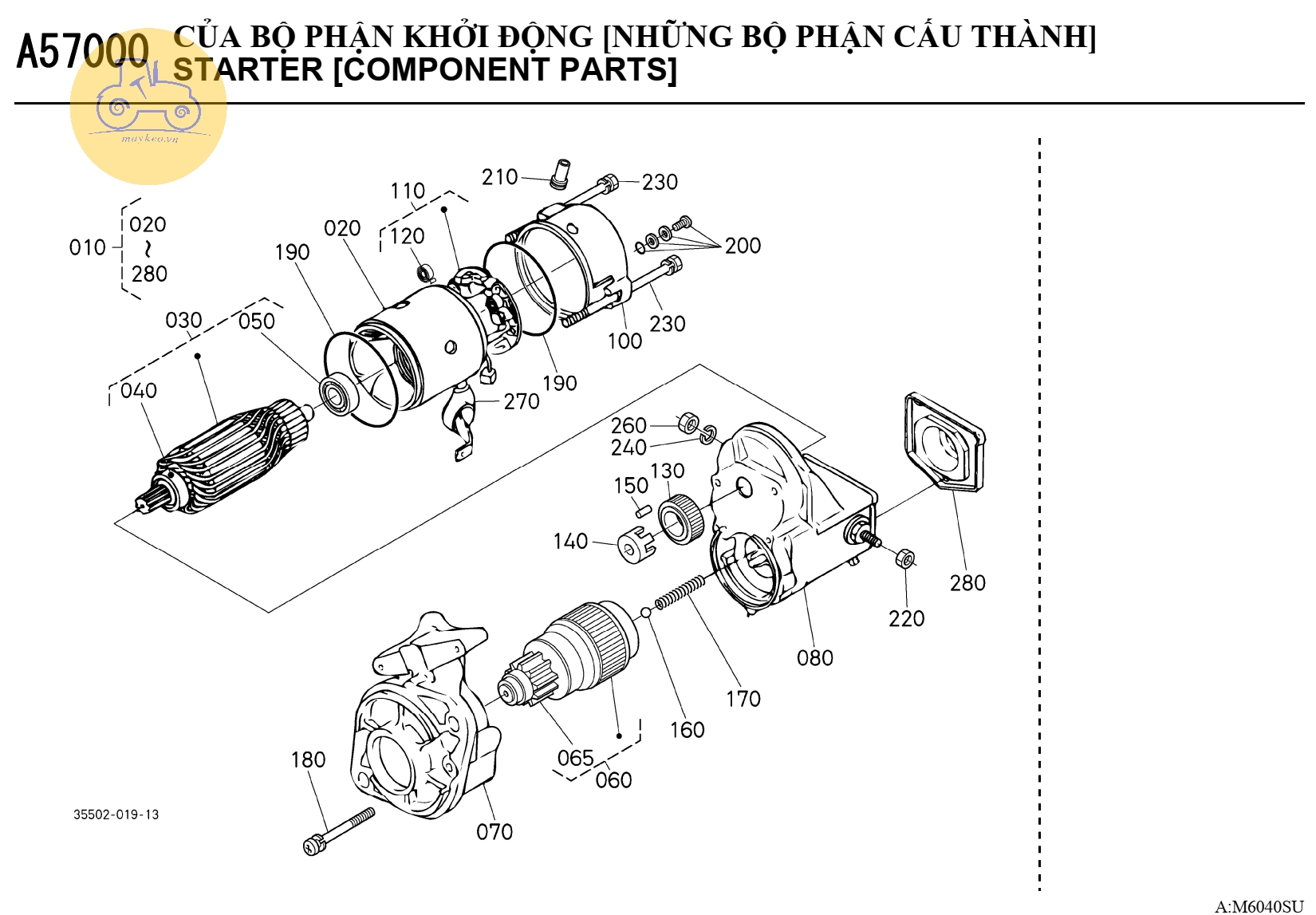 Các bộ phận đề